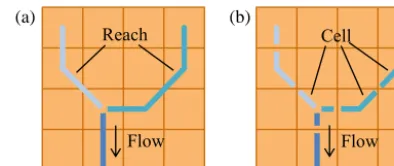 Figure 2. Available methods for spatially discretizing the streamreaches in StreamFlow: (a) the lumped approach, treating eachstream reach as a lumped entity, and (b) the discretized approach,subdividing each reach into smaller entities called cells