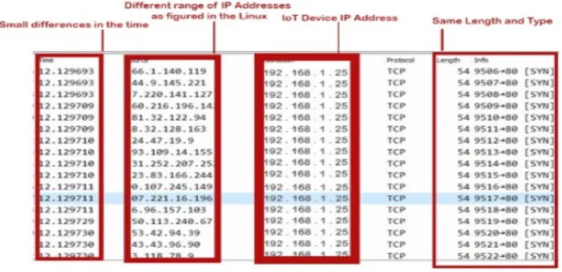 Fig. 10. DoS attack successful attack detection. 