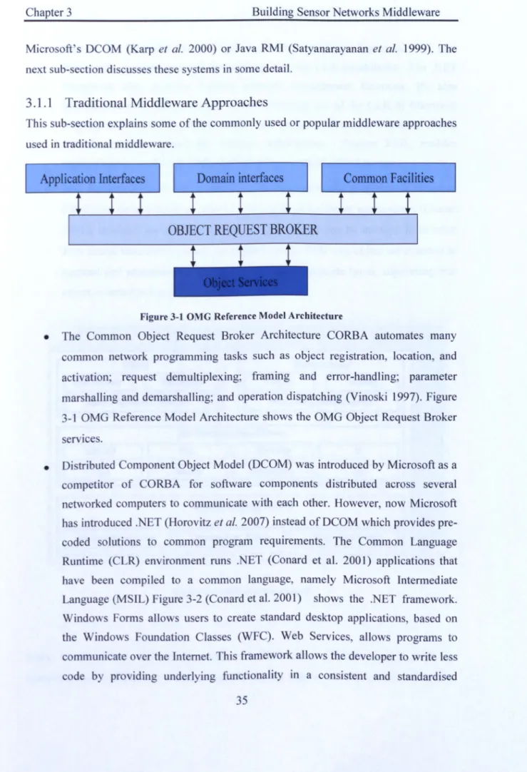 Figure 3-1 OMG  Reference Model  Architecture 