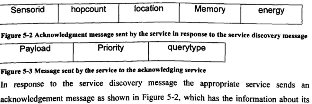 Figure  5-2 Acknowledgment  message sent by the service in  response to the service discovery message 