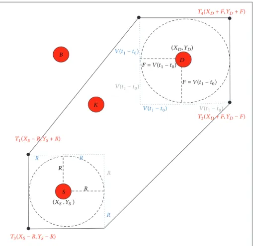 Figure 2: Proposed query zone.
