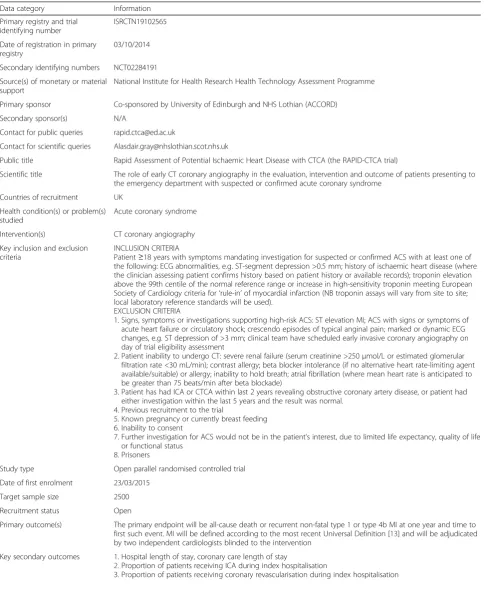 Table 5 Summary of key trial registration details