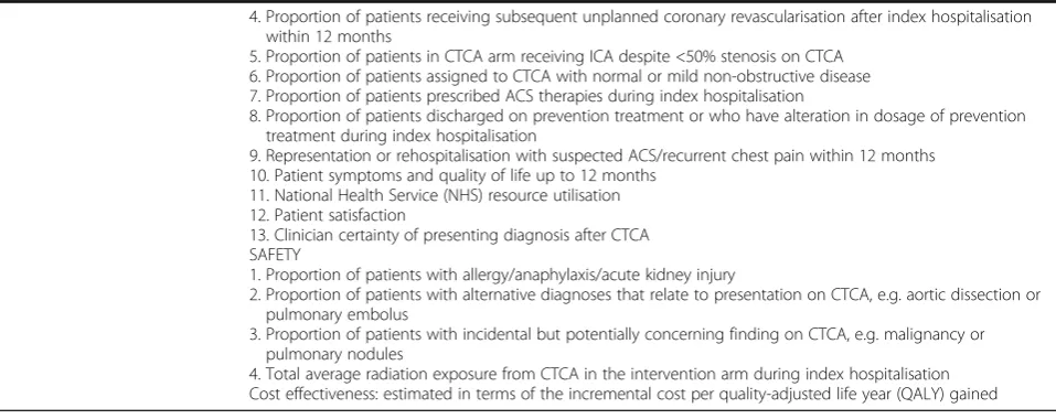 Table 5 Summary of key trial registration details (Continued)