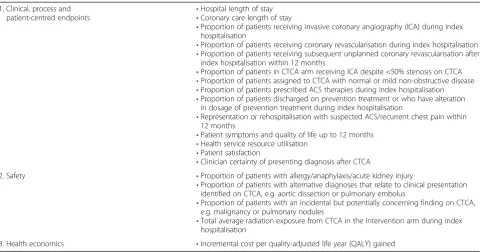 Table 1 Secondary endpoints