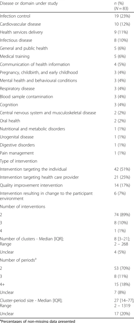 Table 4 Quality of reporting in CRXO trials of material requiredto assess selection, performance, and detection biases