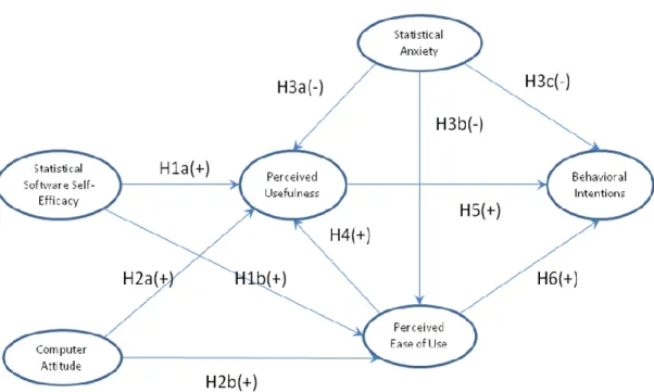 Figure 1. Conceptual Framework 