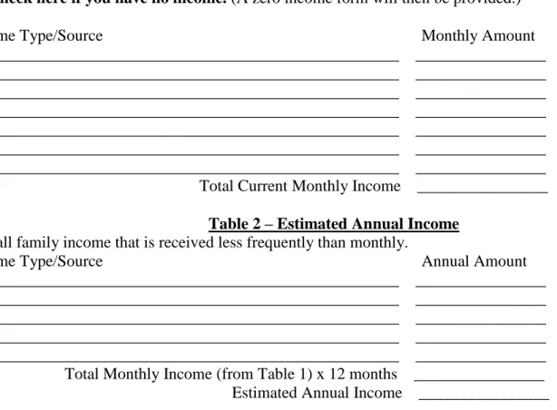 Table 1- Current Monthly &amp; Weekly Income 