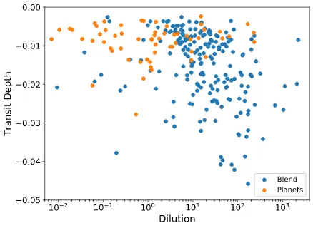 Figure 8. Comparison of the relationship between host star temperatureand estimated secondary radius
