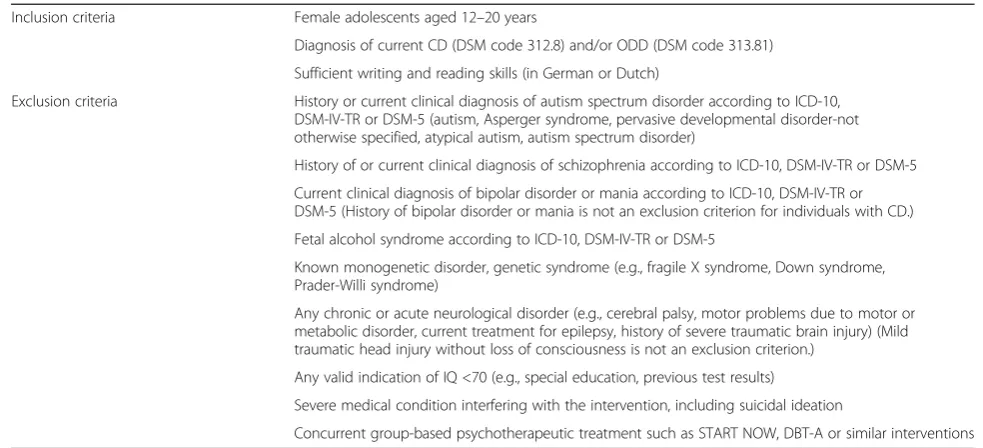 Table 1 Inclusion and exclusion criteria