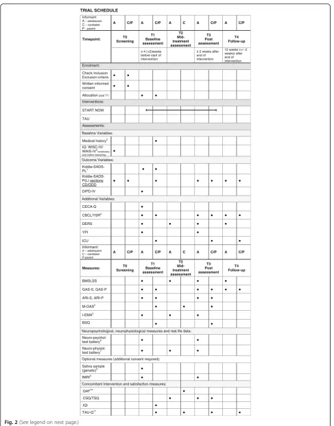 Fig. 2 (See legend on next page.)