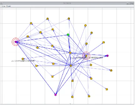 Figure 2 A network topology view of the IoT sensor nodes 