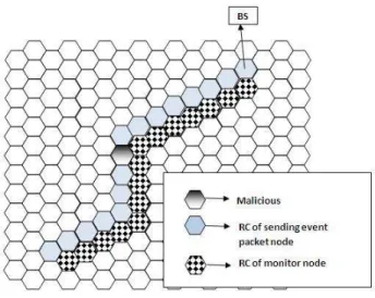 Figure 2.4: An example where monitor nodes detects an attack and then reroute the packet [3].