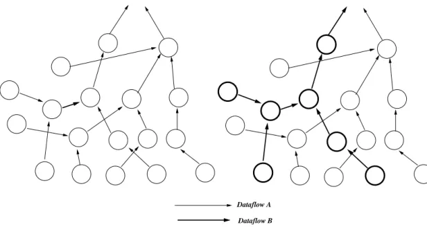 Figure 2.5: Dividing original network into two dataflows [1].