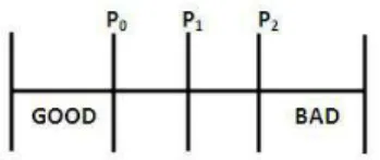 Figure 2.6: Threshold values for detection [4].