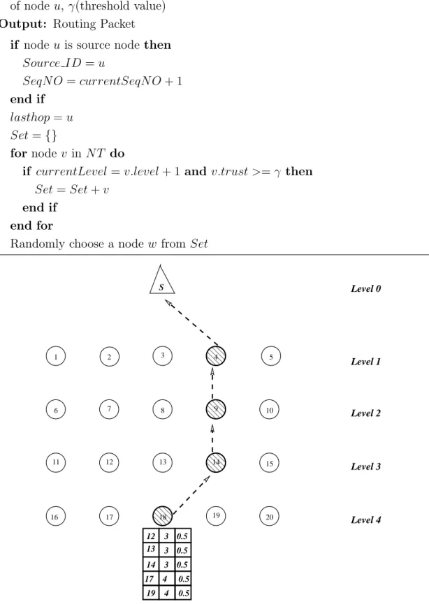 Figure 3.6: Example to show how the route is selected