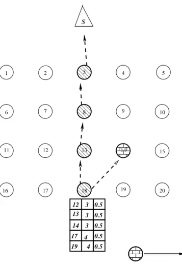 Figure 3.7: An Example of packet routing with presence of malicious node