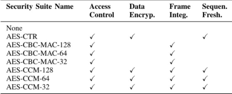 TABLE II