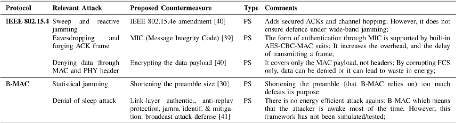 TABLE III