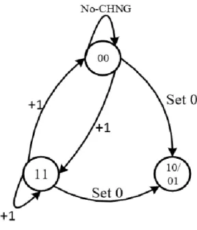 Figure 3-11. The state diagram for calculating elements of C k co−prs  (Shehni, Faez, Farshad, 