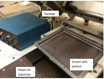 Figure 3: Example of a screen printer 