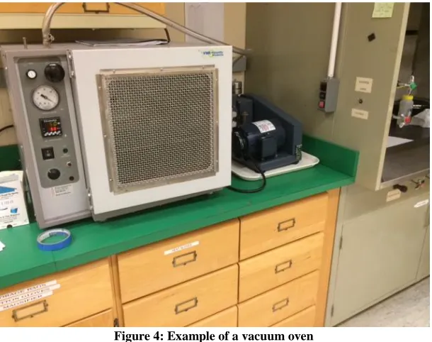 Figure 4: Example of a vacuum oven 