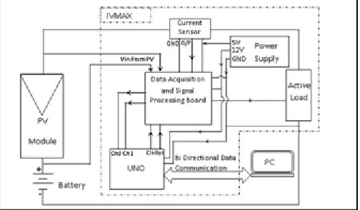 Fig.1. Connection Diagram of Conventional Method I-V-Tracing 