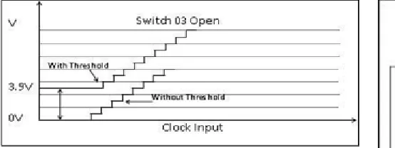 Figure 11:  Stair case with and without the threshold voltage  