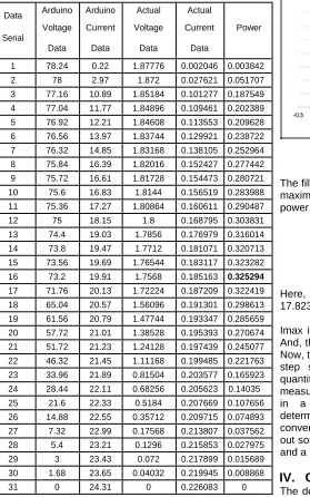 Figure 23:  I-V curve of the module tested 