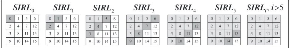 Figure 3 for every level in a configuration using six