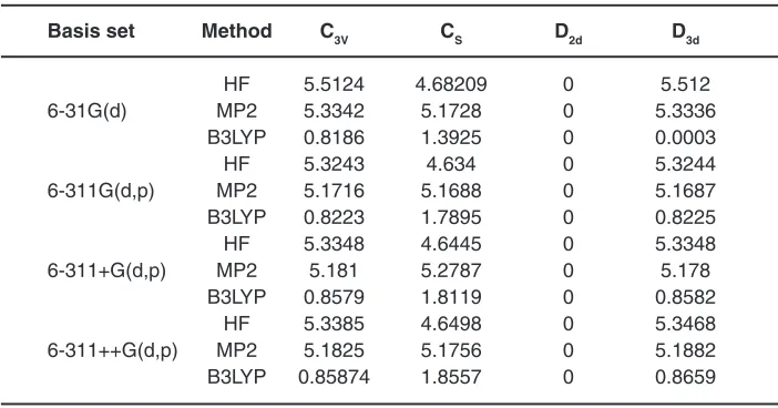 Table 1: Total relative energies (kcal/mol) for Be(BH4)2
