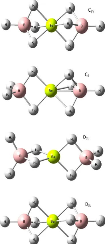 Fig. 1: The modes of coordination of tetrahydroborate group to central metal