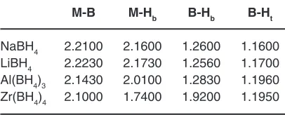 Table 2: Geometrical Parameters in Af of Be(BH4)2