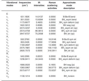 Table 4: frequencies and Infrared Intensities Calculated for the Vibrational 