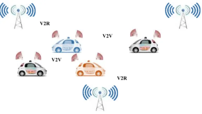 Fig. 1: Communication system of autonomous vehicles [3] . Vehicles with wireless equipment in VANETs form what is  known as a dynamic network, which gives them the ability to  communicate with others during their movement along the road