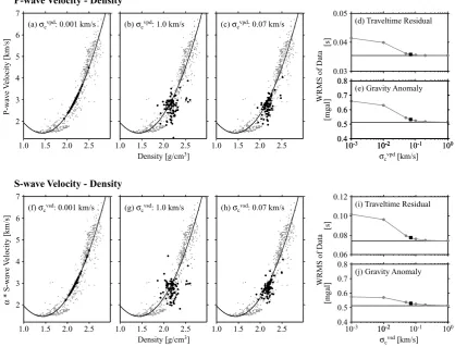 Table 1. Target function, WRMS of data before and after the simultaneousinversion.