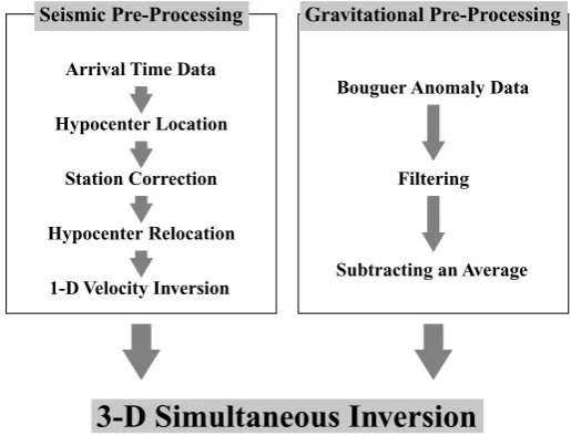 Fig. 3. Flowchart of the whole analysis. See text for explanation.