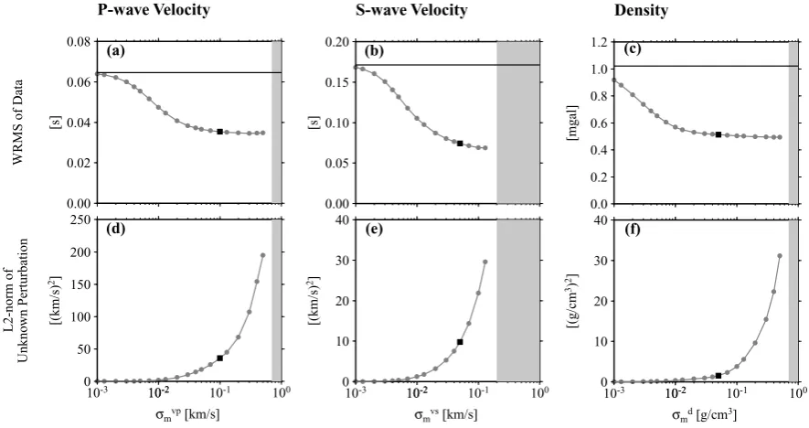 Fig. 6. Trade-off curves for selecting the parameter σms. Solid squares indicate parameters selected for the inversion