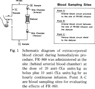 Fig.  1•@ Schematic  diagram  of  extracorporeal 