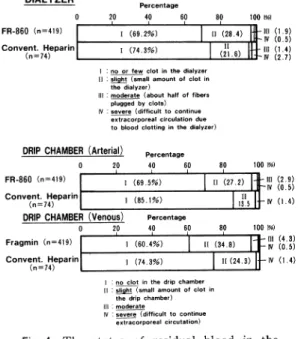 Fig.  4•@ The  status  of  residual  blood  in  the 