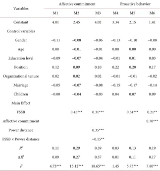 Table 4. Conditional indirect effects of FSSB on proactive behavior through affective commitment