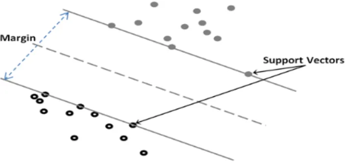 FIGURE 4. SVM.
