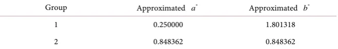 Table 1. Approximated critical values. 