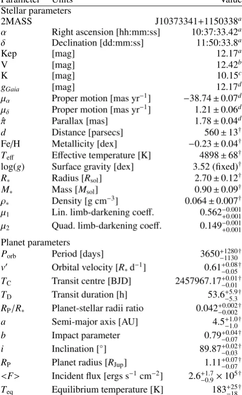 Table 2. Properties of the EPIC248847494 system.