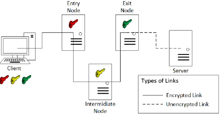 Figure 1: Tor Architecture 