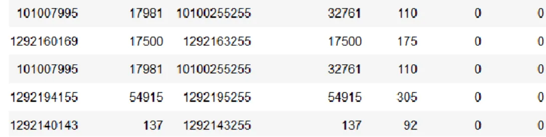 Figure 8: Traffic Captured Over The Node  Tor TCP vs UDP Traffic: 