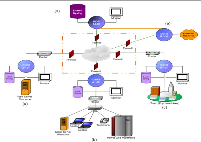 Figure 1. The General Situation, Isolated Security Boundaries in Cyberspace 