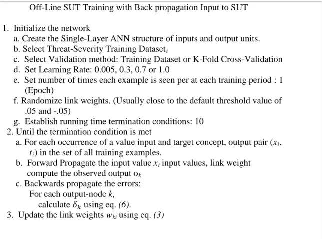 Table 3. System Under Test Employing Back propagation (Mitchell, 1997)  Off-Line SUT Training with Back propagation Input to SUT 