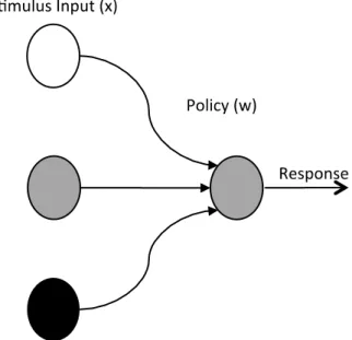 Figure 2. Single Layer Artificial Neural Network adapted from (Heaton, 2012) 