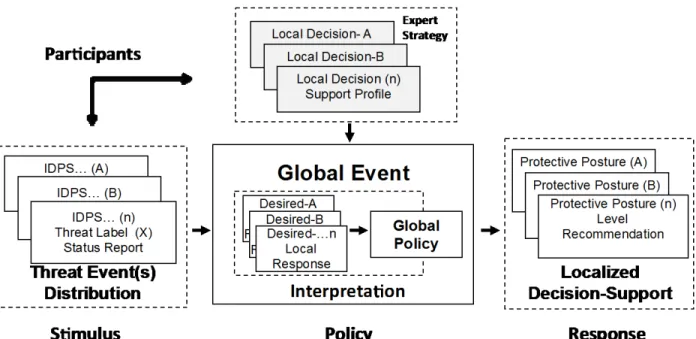 Figure 6. Lightning’s Operational Block-Diagram 
