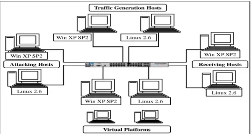 Figure 3.2  Test Bench-1.
